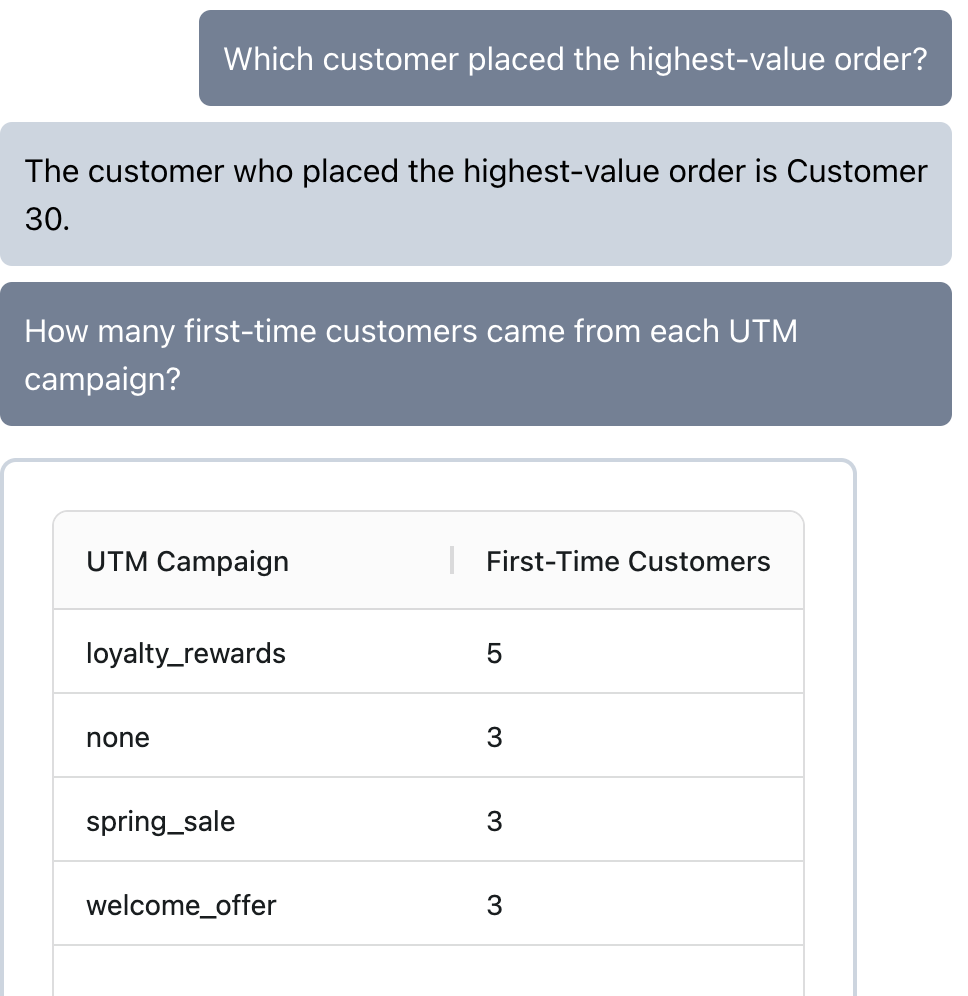 Campaign Dashboard