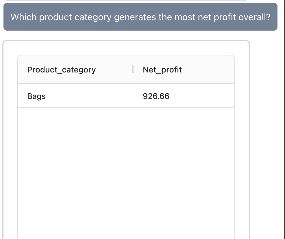 CategoryDashboard