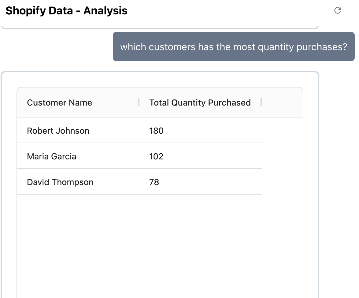 Customers Dashboard