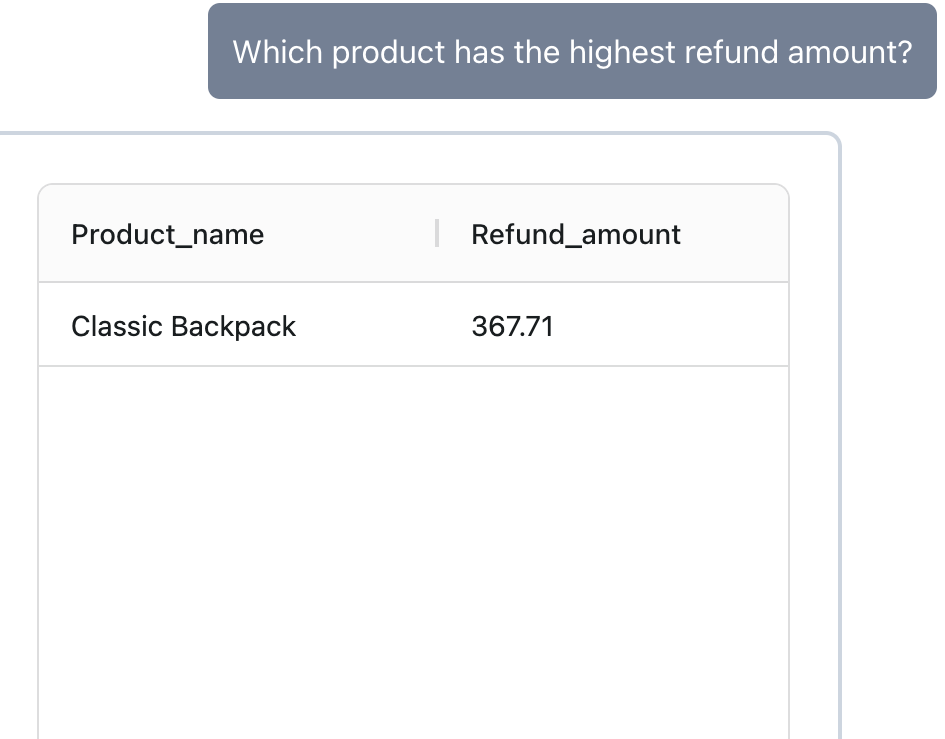 Products Dashboard