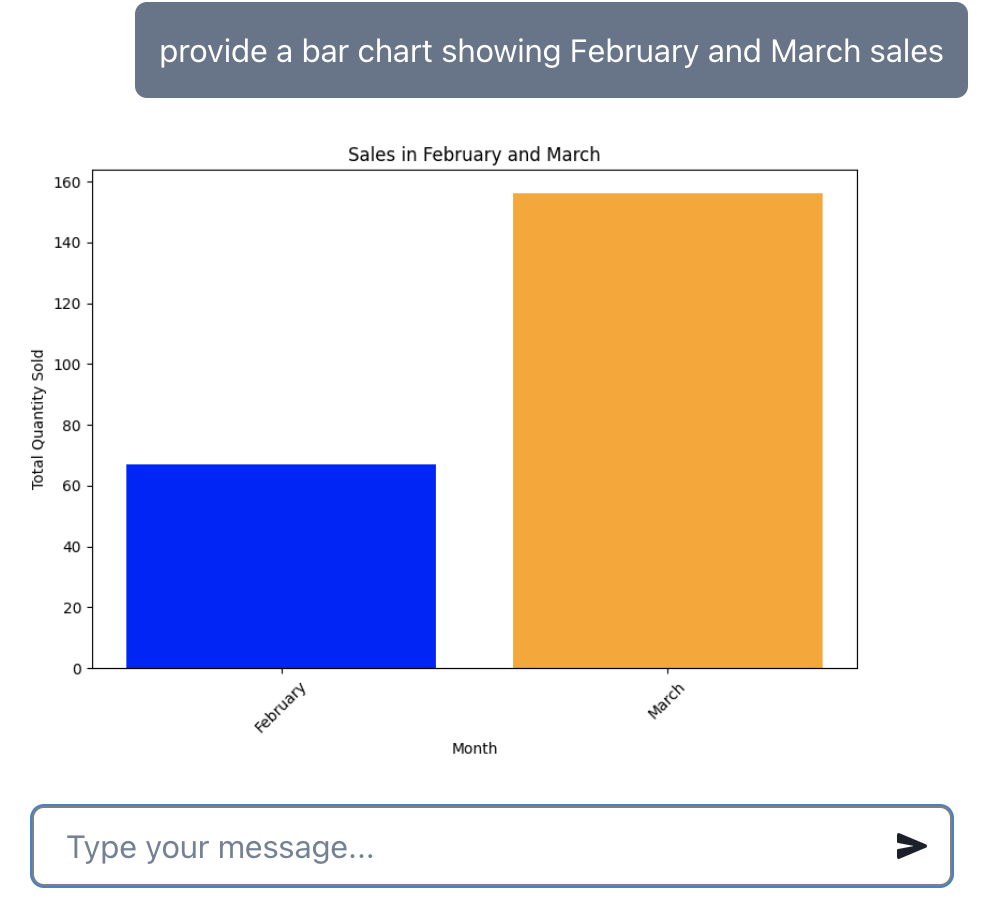 Refunds Dashboard