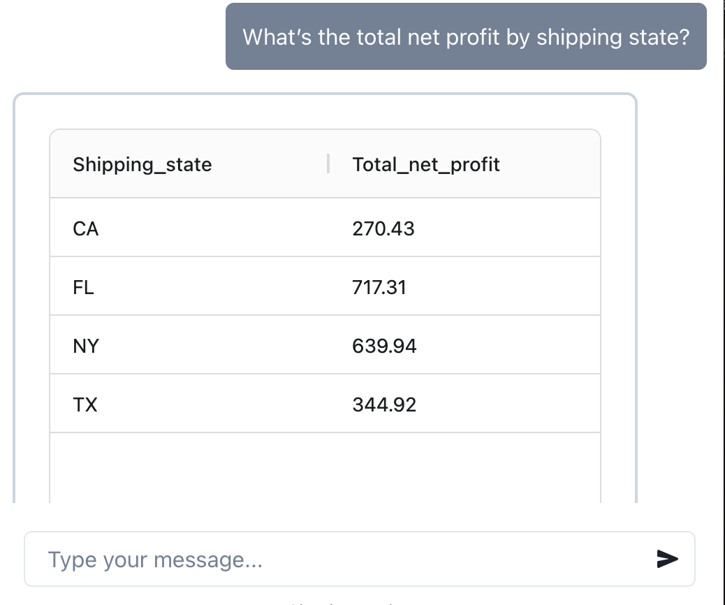 Shipping Dashboard